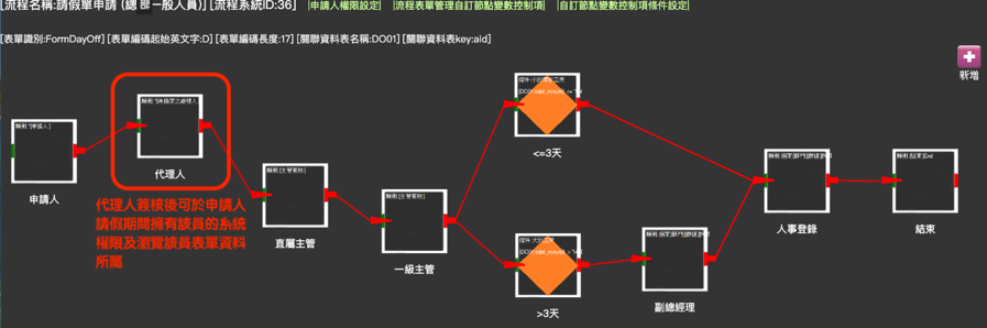 BPM Workflow UI
